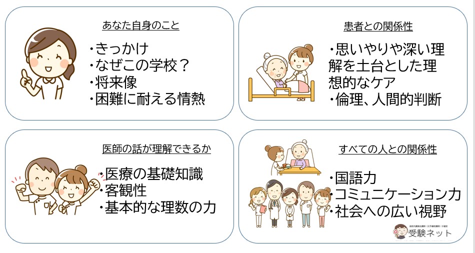 看護医療系】小論文・作文の例文、書き方、対策を知る | 受験ネット